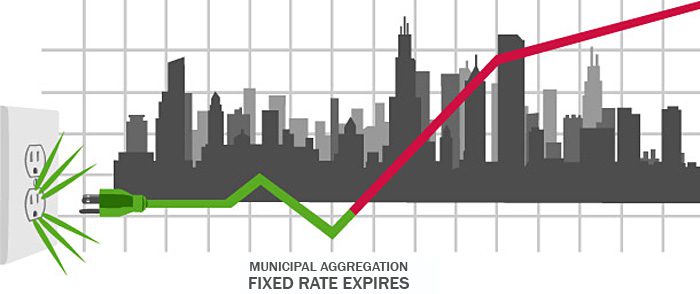 Chicago's Electricity Rate