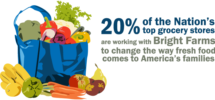 Already 20% of the nation’s top grocery stores are working with Bright Farms to change the way fresh food comes to America’s families.