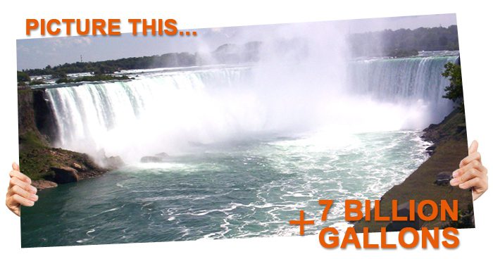 70 billion gallons of water per day  is withdrawn from public water resources to be used by hotels, restaurants, schools, hospitals, government buildings and offices. Just how much water is that? Well, try to picture the amount of water that flows over Niagara Falls during an entire day – and then add another 7 billion gallons to that! - Read more about water management